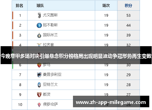 今晚意甲多场对决引爆悬念积分榜格局出现明显波动争冠形势再生变数