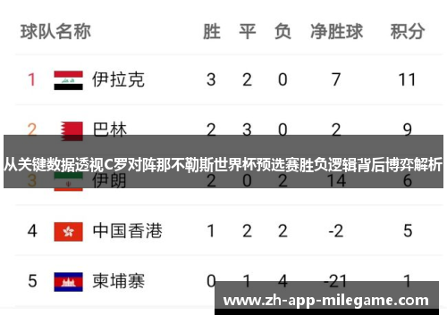 从关键数据透视C罗对阵那不勒斯世界杯预选赛胜负逻辑背后博弈解析