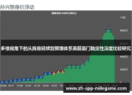 多维视角下的从阵容延续到管理体系英超豪门稳定性深度比较研究