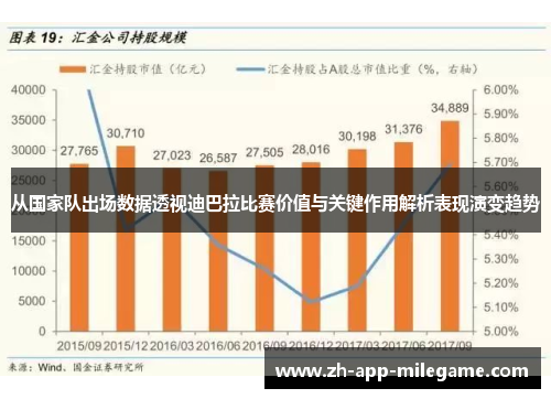 从国家队出场数据透视迪巴拉比赛价值与关键作用解析表现演变趋势