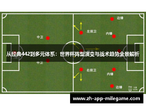 从经典442到多元体系：世界杯阵型演变与战术趋势全景解析
