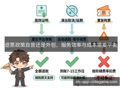 退票政策自营还是外包，服务效率与成本需要平衡